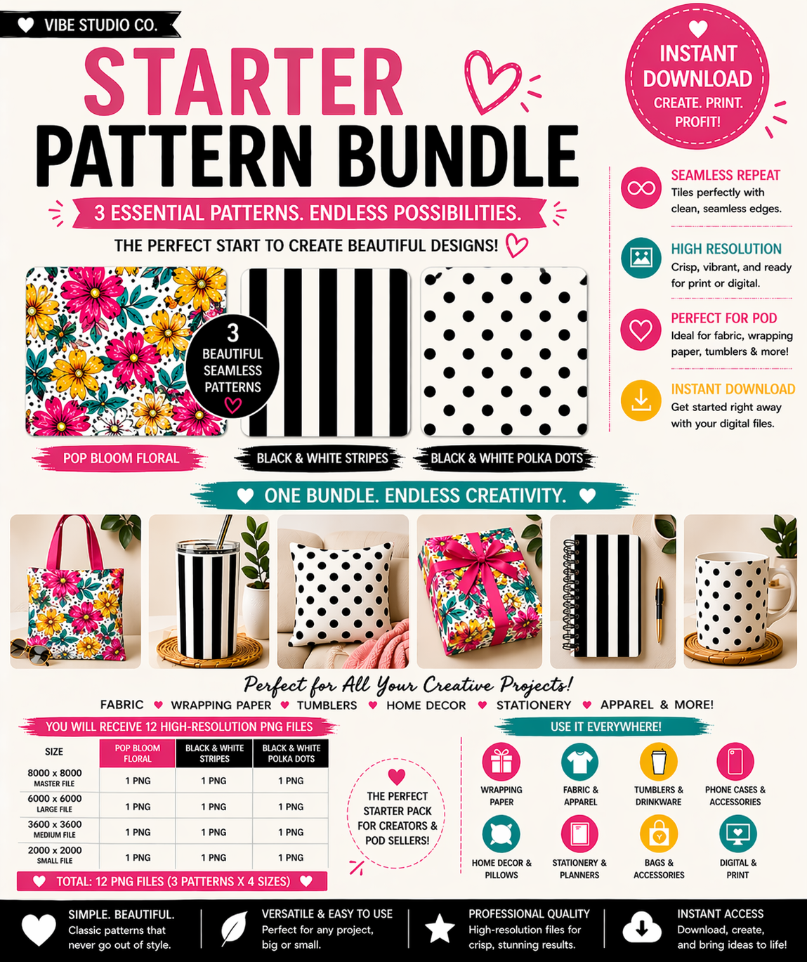 Starter Pattern Bundle Seamless Patterns PNG 8000x8000 Floral Stripe Polka Dot Set